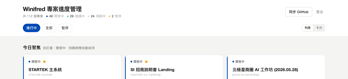Winifred 專案進度管理 dashboard ── 112 個由 Claude Code 寫的專案